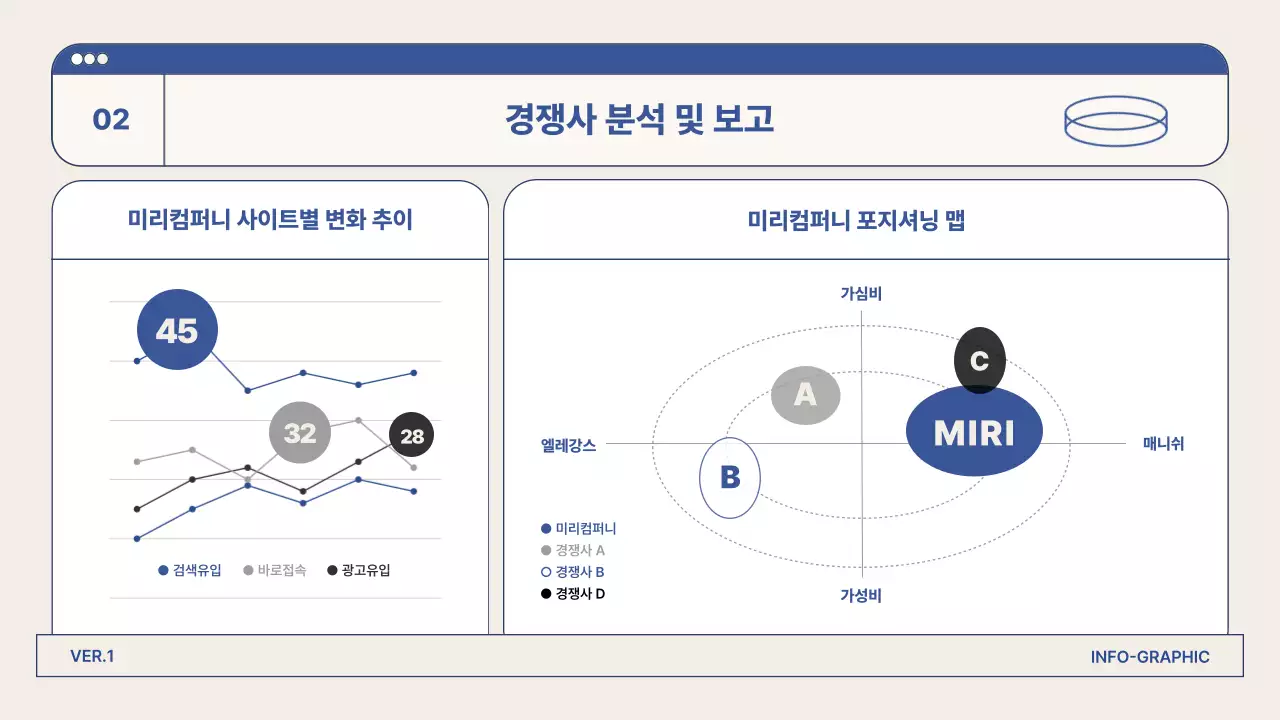 파란색의 미니멀한 인포그래픽 데이터 발표 자료