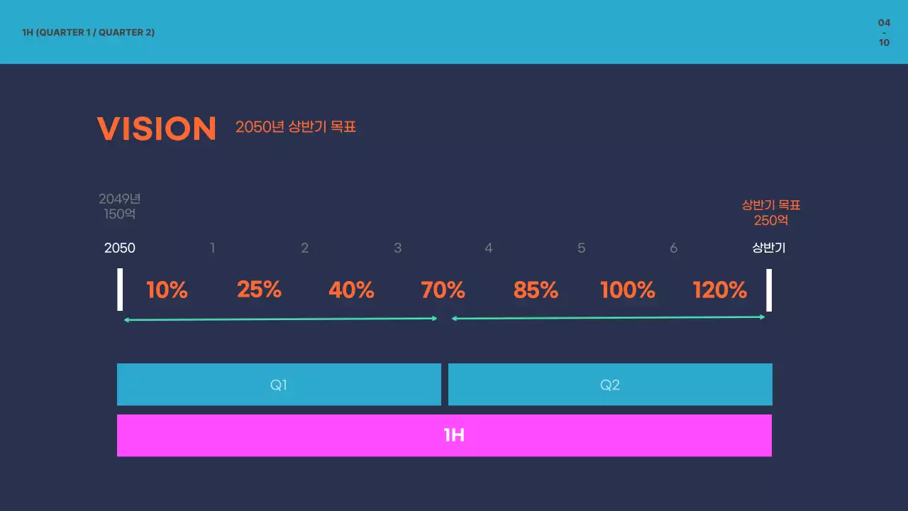 남색 배경의 컬러풀한 인포그래픽 소스를 활용한 성과 보고서