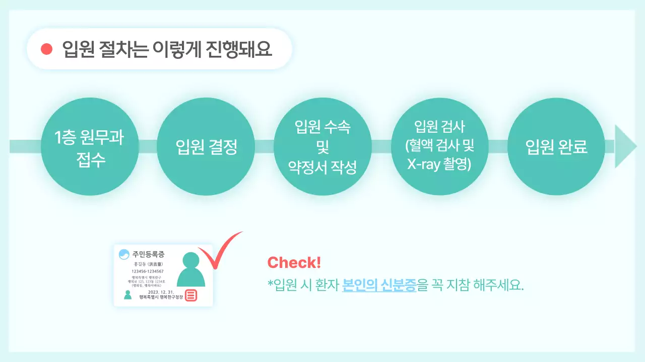 민트색과 다홍색의 심플한 입원 생활 안내