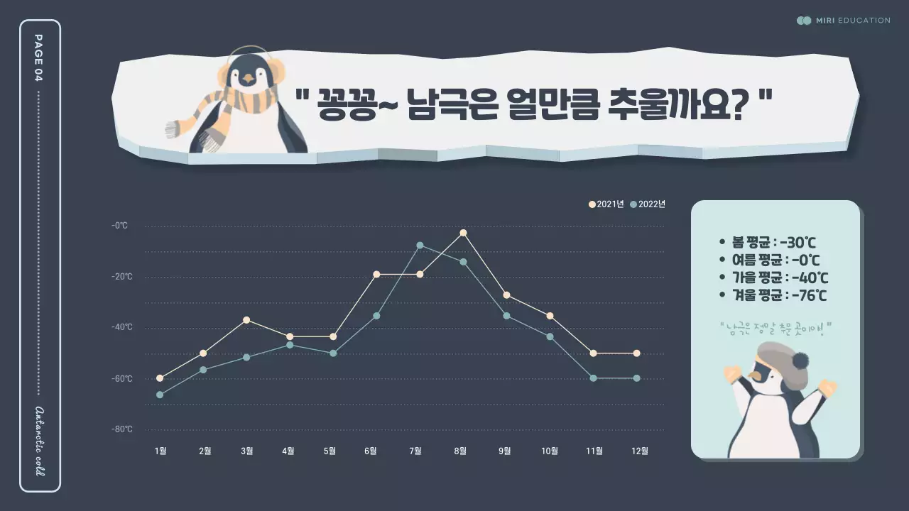 민트색과 남색의 귀여운 펭귄 일러스트를 활용한 남극정보 소개