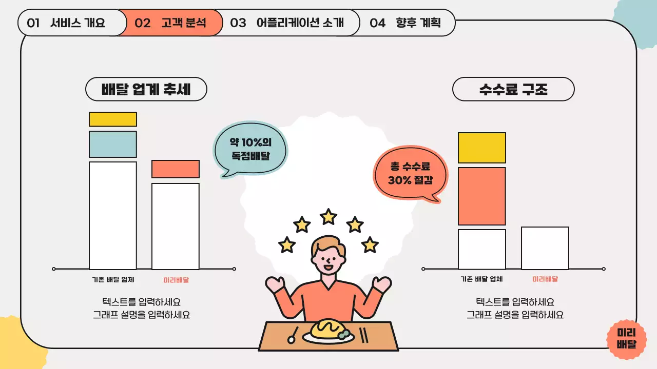 파스텔톤 일러스트 테마의 음식배달 사업 계획서