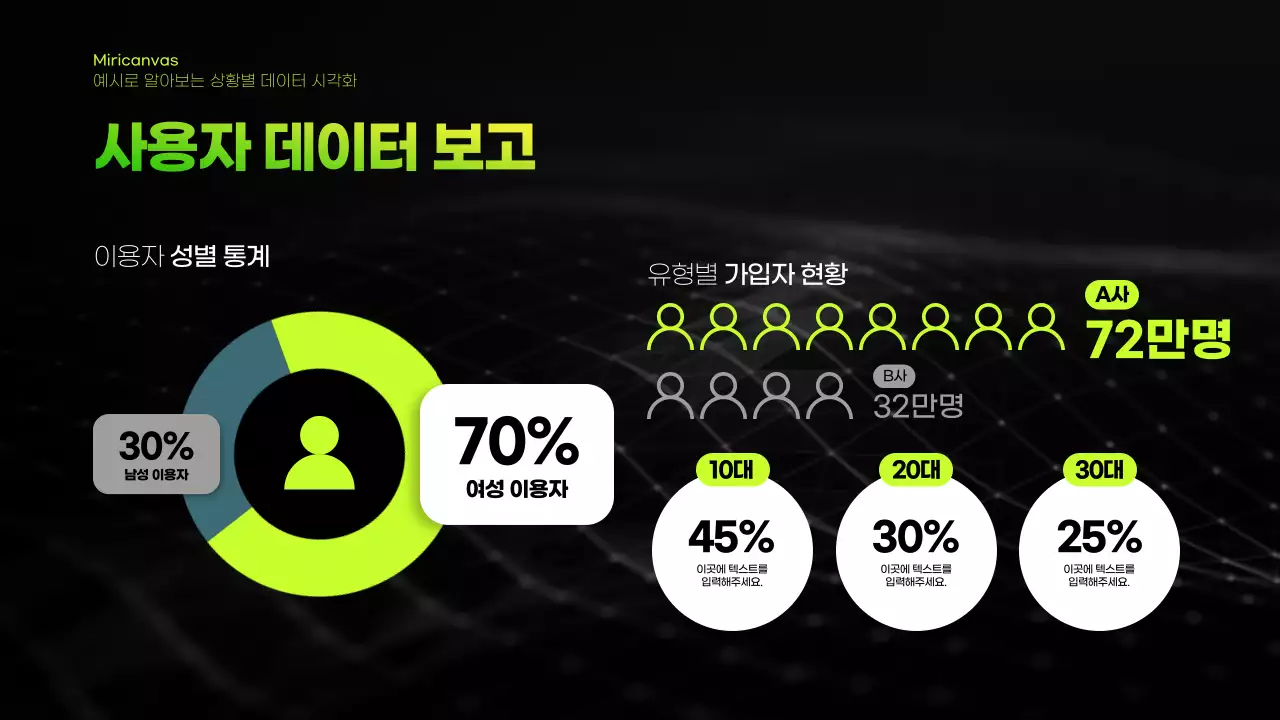 검정색과 연두색 그라데이션 테마의 인포그래픽 비즈니스 발표자료