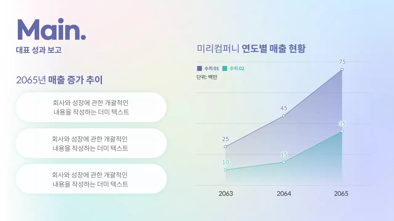 파스텔톤 그라데이션 배경의 데이터 분석 보고서