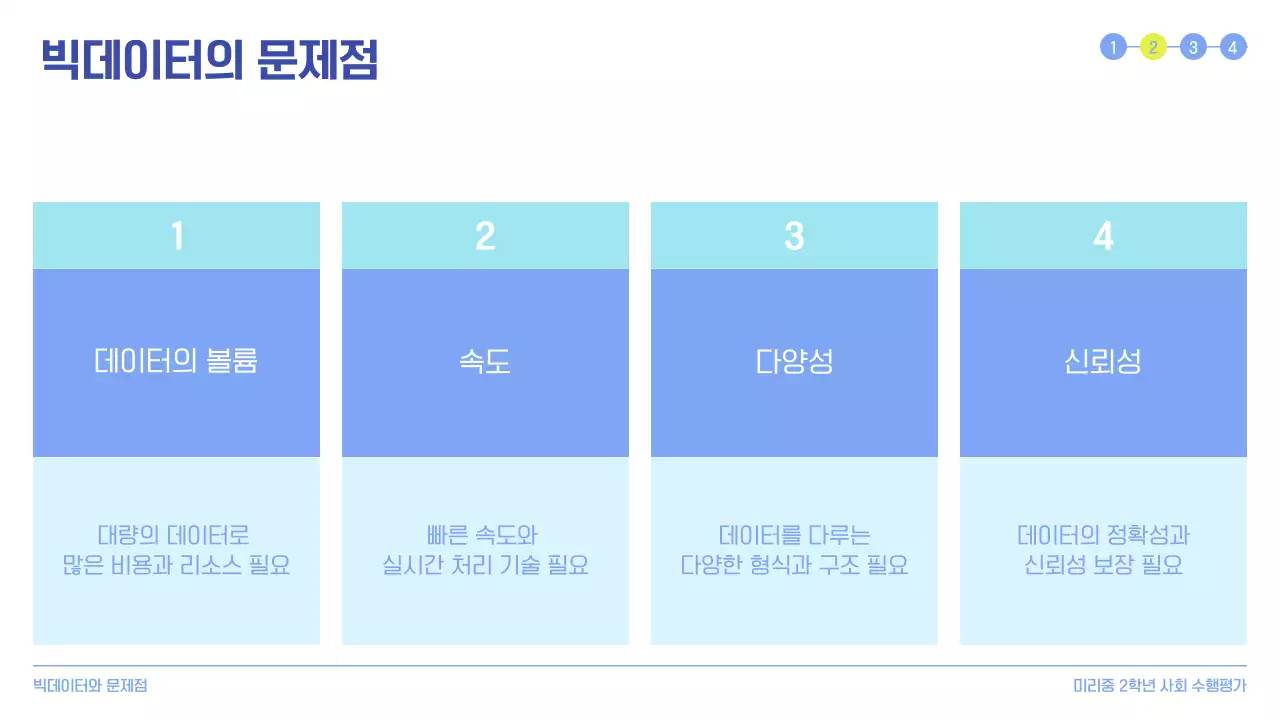 파란색의 사각형을 강조한 깔끔한 수행평가 발표 자료