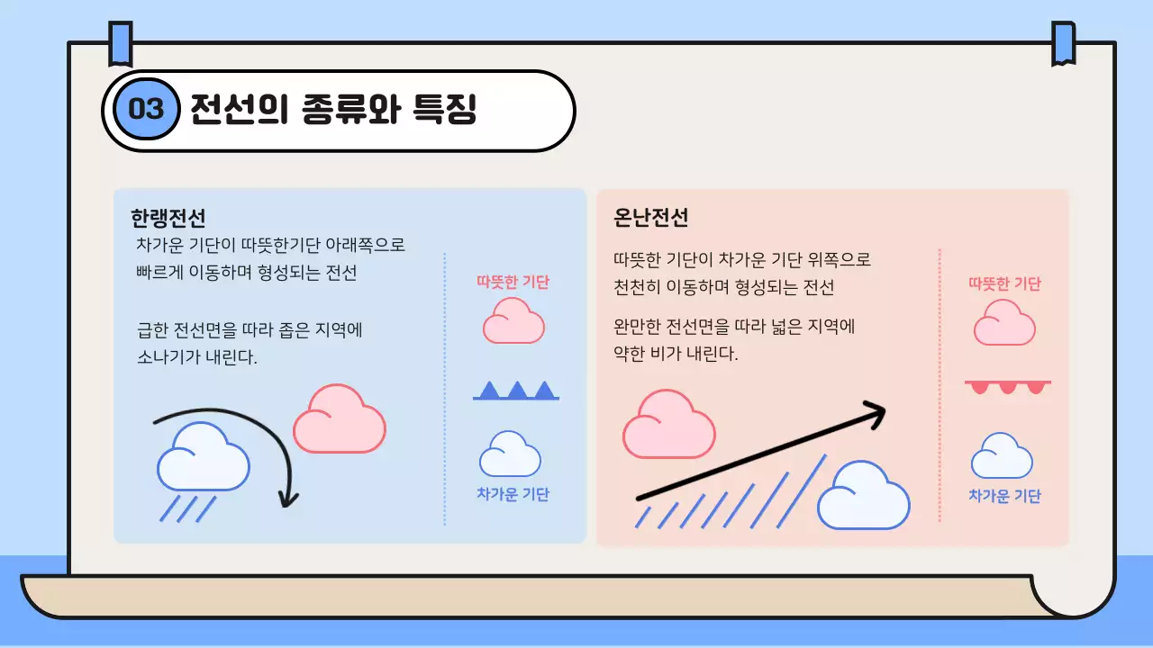 하늘색 귀여운 과학교실 일러스트 장마의원리 