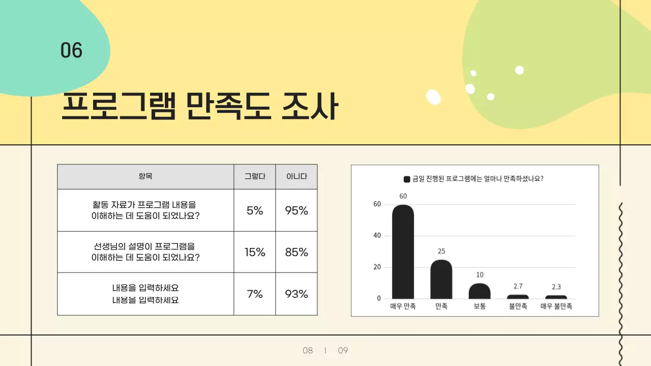 노란색과 파스텔색의 알록달록한 아동복지센터 실습 보고서 