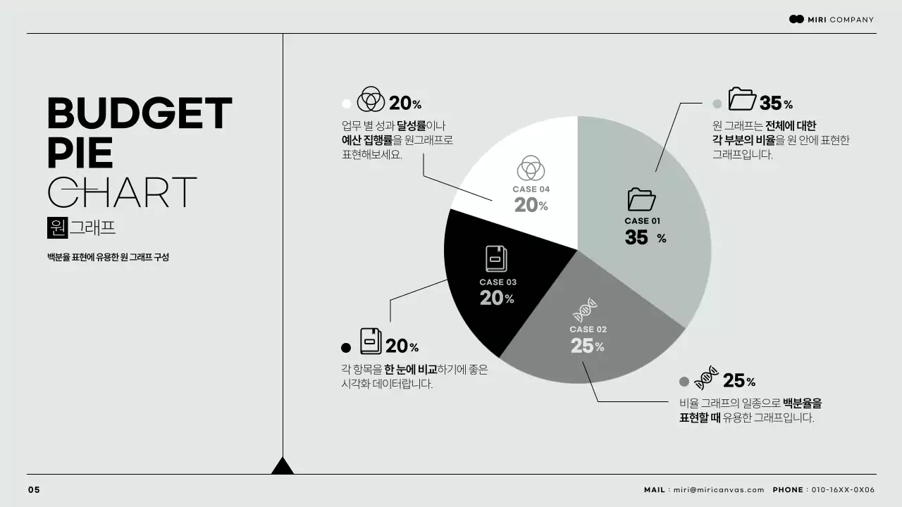 민트색과 검정색의 심플한 도형요소를 활용한 비즈니스보고서 자료