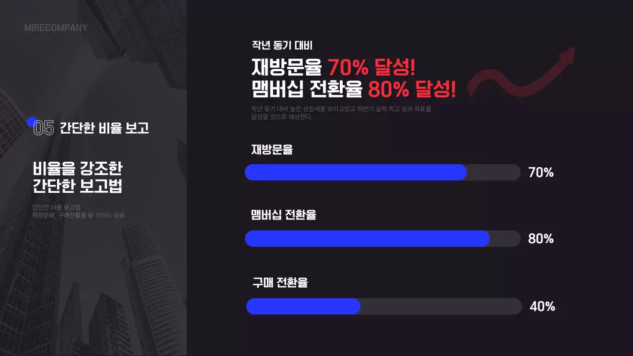 검정과 파랑의 심플한 비지니즈 인포그래픽 보고서