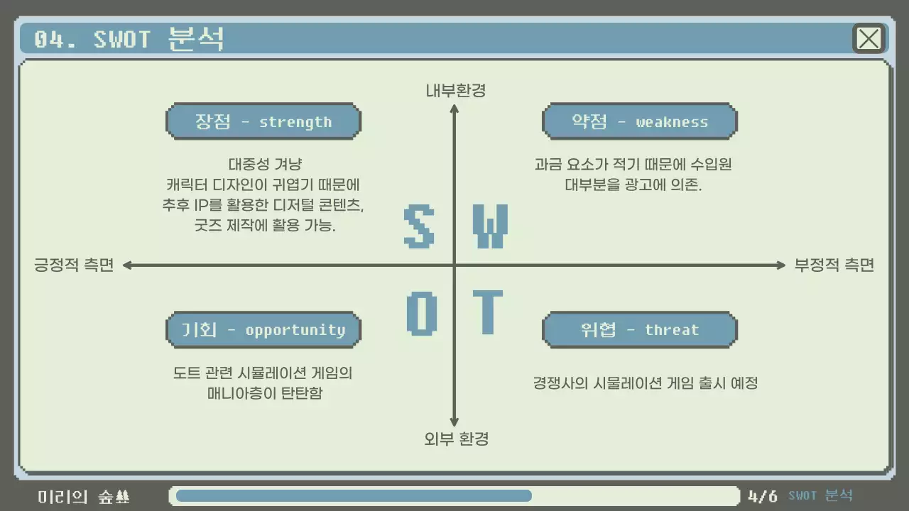 연두색과 파란색의 레트로한 도트 스타일 투자 제안서