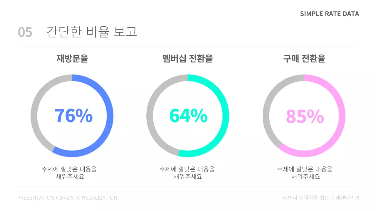 화이트 배경의 미니멀한 데이터 분석 보고서