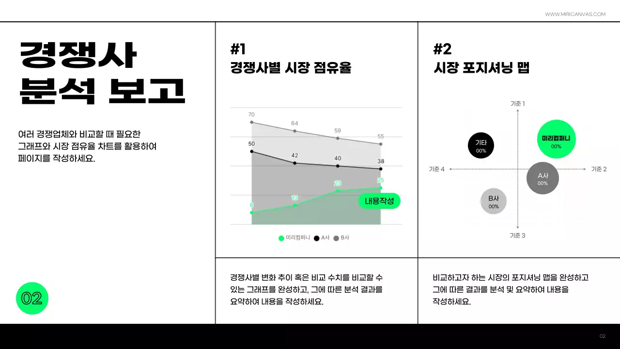 화이트와 블랙에 네온컬러로 포인트를 준 미니멀한 성과 보고서