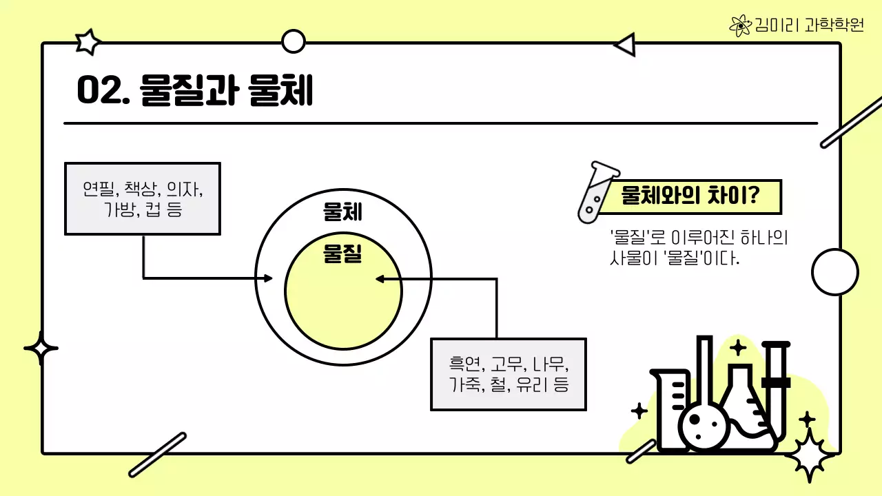 노랑과 흰색의 단순한 과학 수업 발표자료
