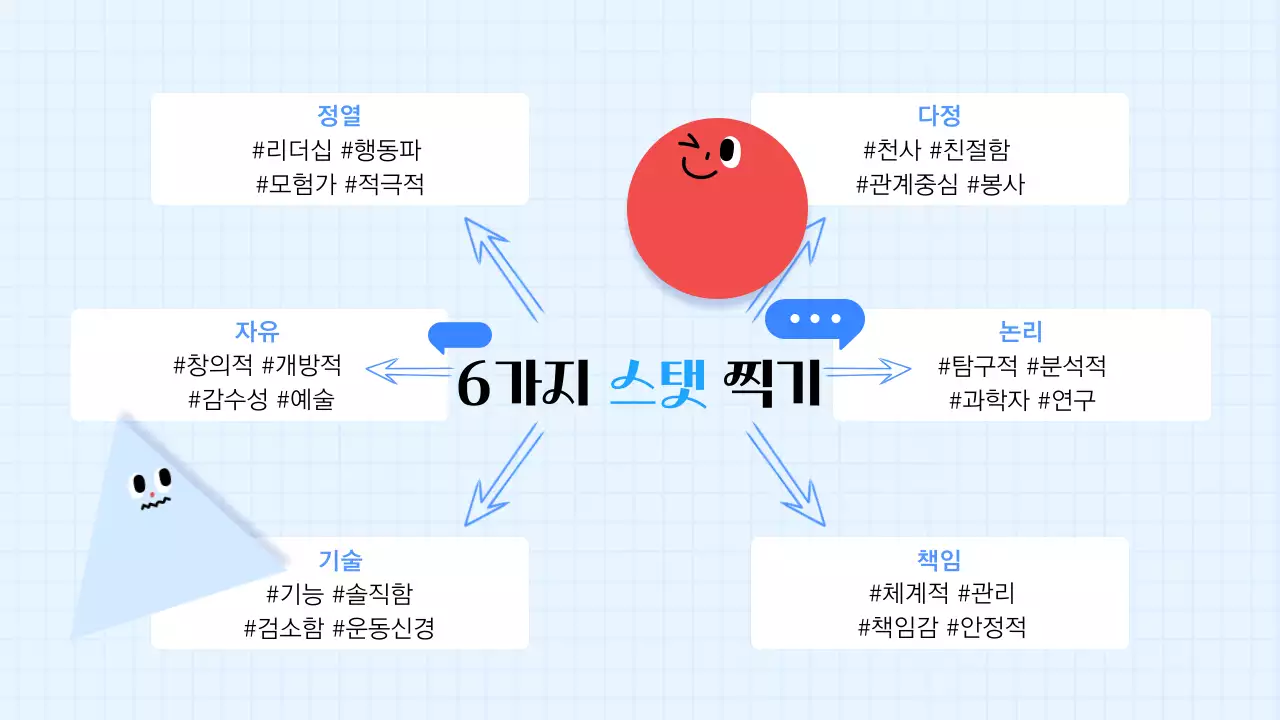 파랑과 흰색의 키치한 학생 진로 세미나 교육자료