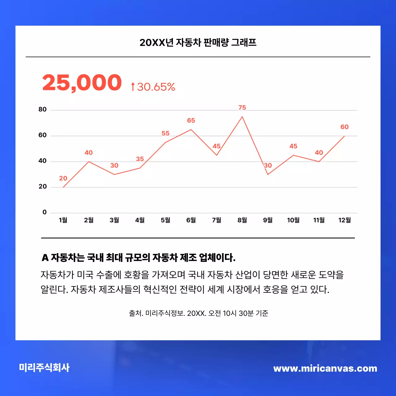파랑의 심플한 주식 시장 레포트