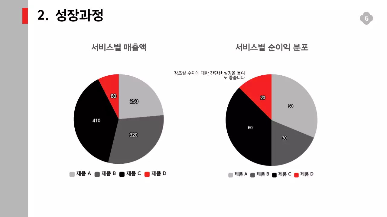 흑백의 단순한 구성의 서비스 실적과 전략, 예측 보고서