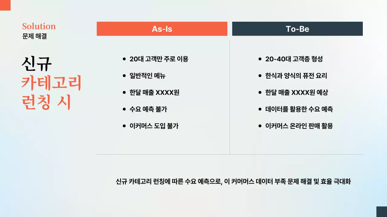 주황색과 하늘색의 고급스러운 시장조사 분석 보고서