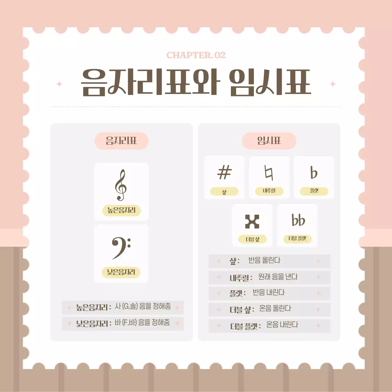 파스텔톤의 따뜻한 감성 일러스트 음악 용어