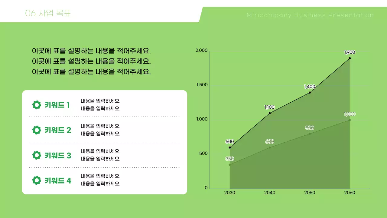 그린톤의 톱니바퀴를 활용한 심플한 사업계획서