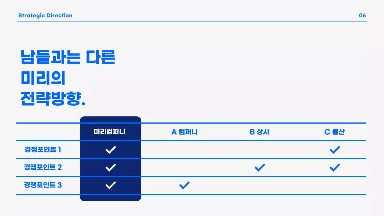 파랑과 흰색의 모던한 비즈니스 발표용 회사소개서