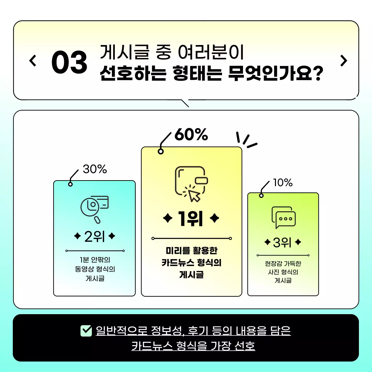 노란색과 하늘색의 그라데이션 깔끔한 설문조사 결과