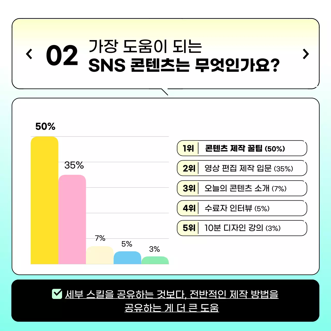 노란색과 하늘색의 그라데이션 깔끔한 설문조사 결과