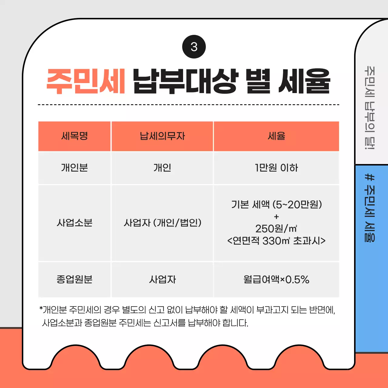 하늘색과 주황색의 일러스트  주민세 납부안내
