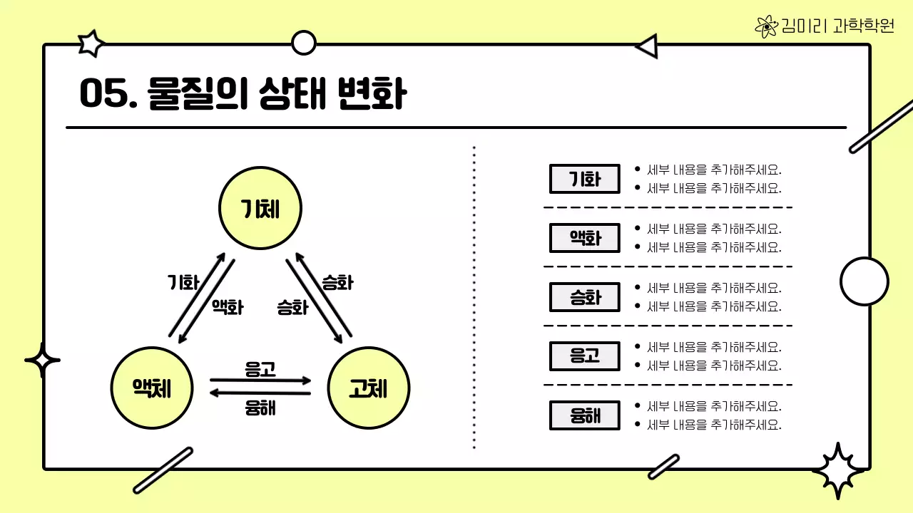 노랑과 흰색의 단순한 과학 수업 발표자료