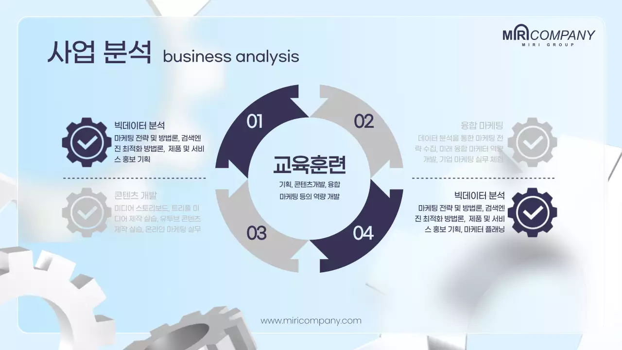 블루톤의 3d 톱니바퀴를 사용한 사업계획서