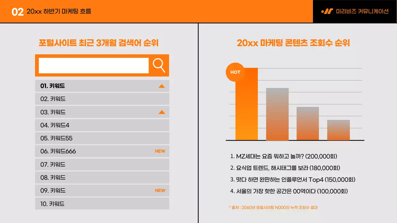 흑백과 주황색의 미니멀한 마케팅 트렌드 보고서