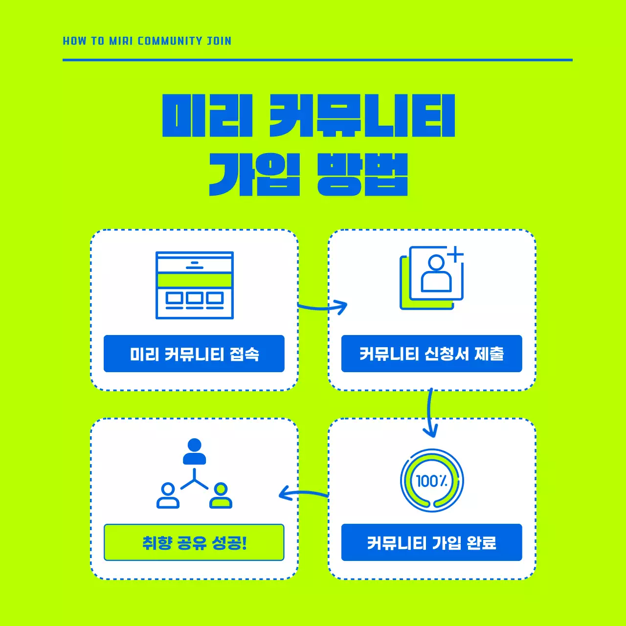 형광색과 파랑의 미니멀한 커뮤니티 홍보