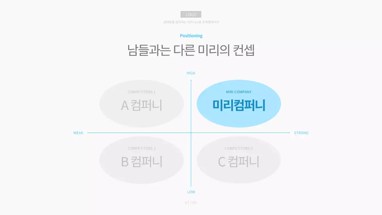 흰색과 하늘색의 미니멀한 비즈니스용 회사소개서