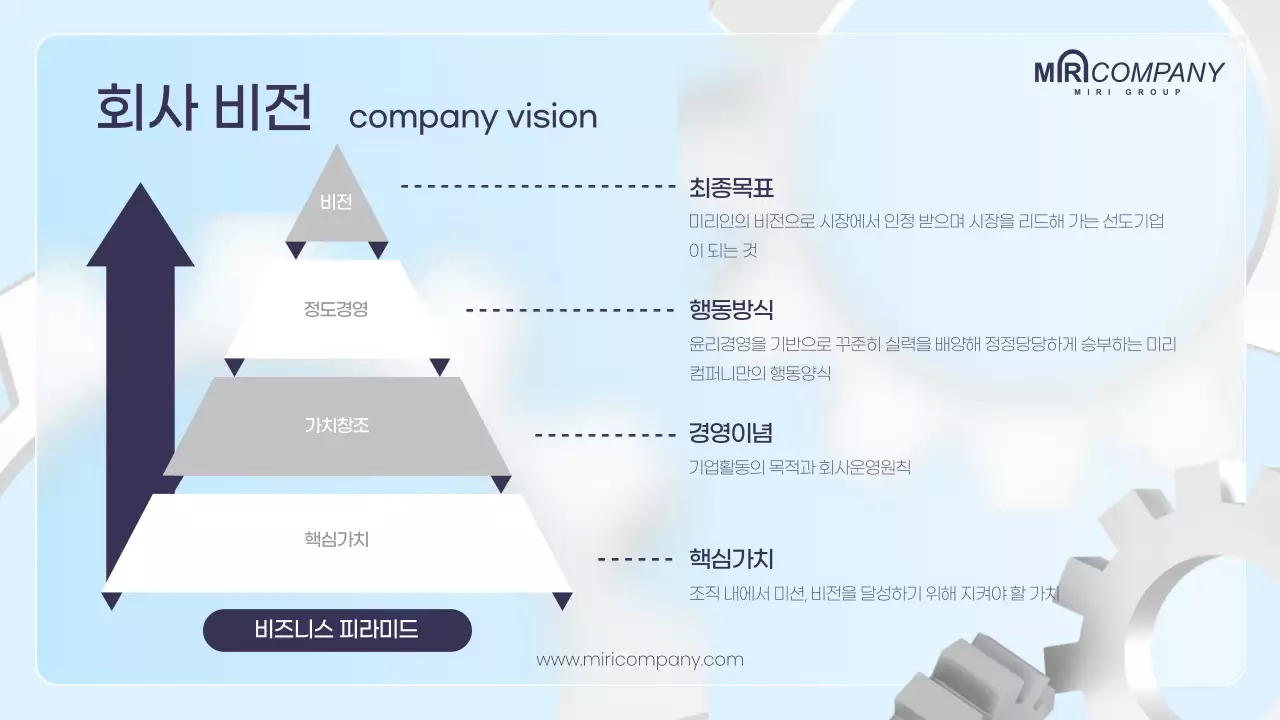 블루톤의 3d 톱니바퀴를 사용한 사업계획서