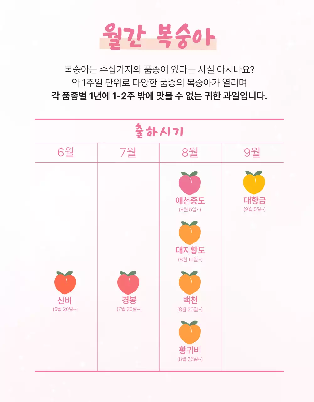 복숭아 농산물 식품 상세페이지