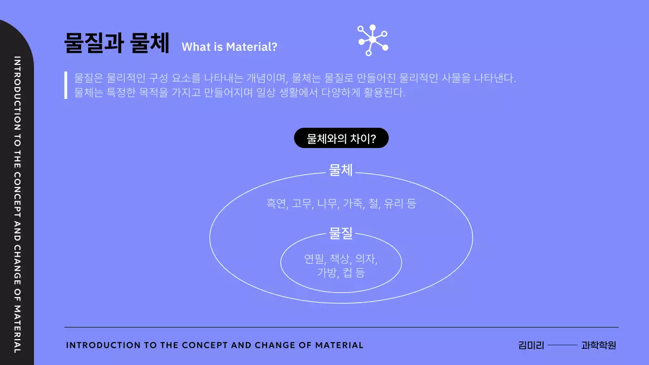 연보라의 심플한 과학 원소 개념 교육자료