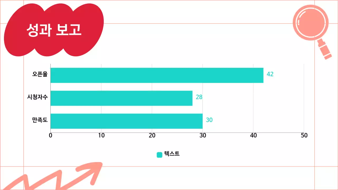 빨강색과 민트색의 트렌디한 마케팅 회의록 보고서