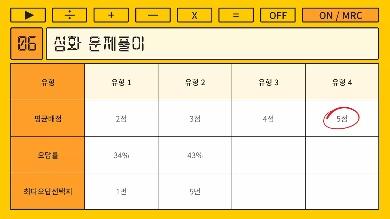 노랑과 주황색의 키치한 계산기 컨셉의 수학 강의자료