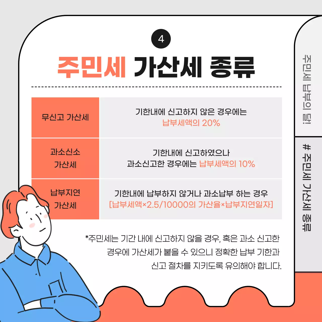 하늘색과 주황색의 일러스트  주민세 납부안내