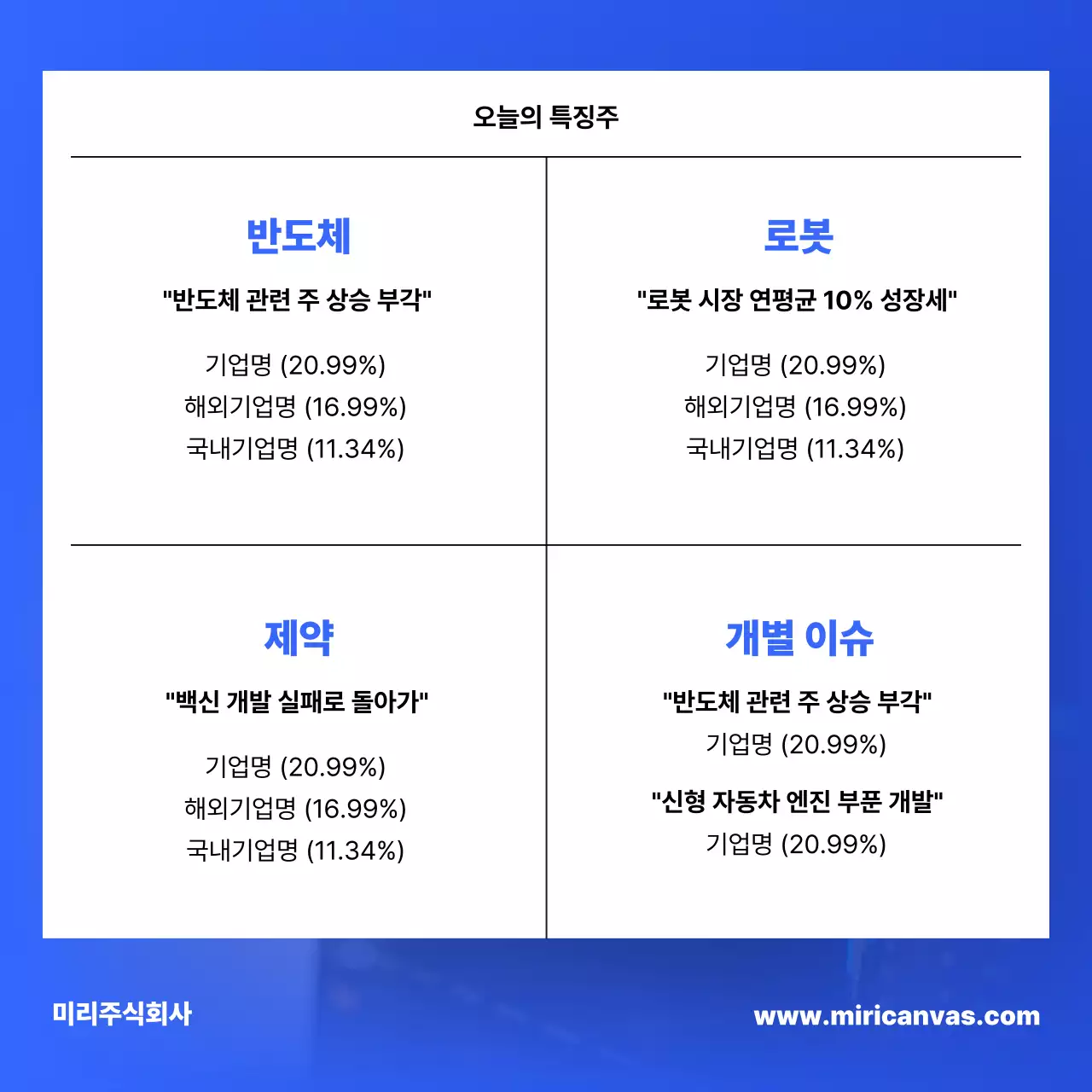 파랑의 심플한 주식 시장 레포트