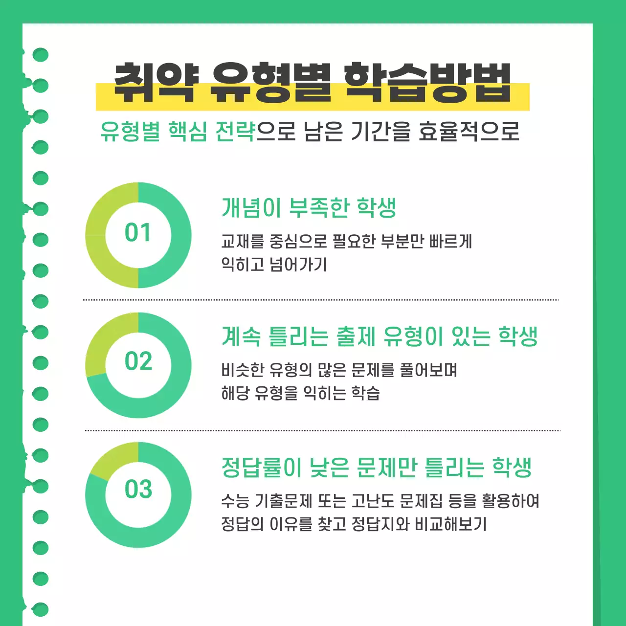 초록색과 노랑의 단순한 모의고사 대비법 안내서