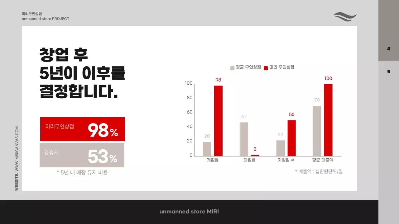 회색 배경에 사진을 활용하여 작성한 창업 제안서