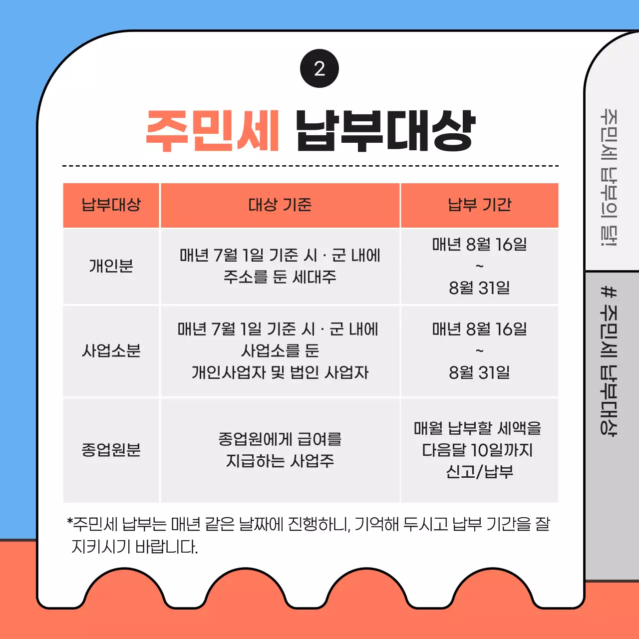 하늘색과 주황색의 일러스트  주민세 납부안내