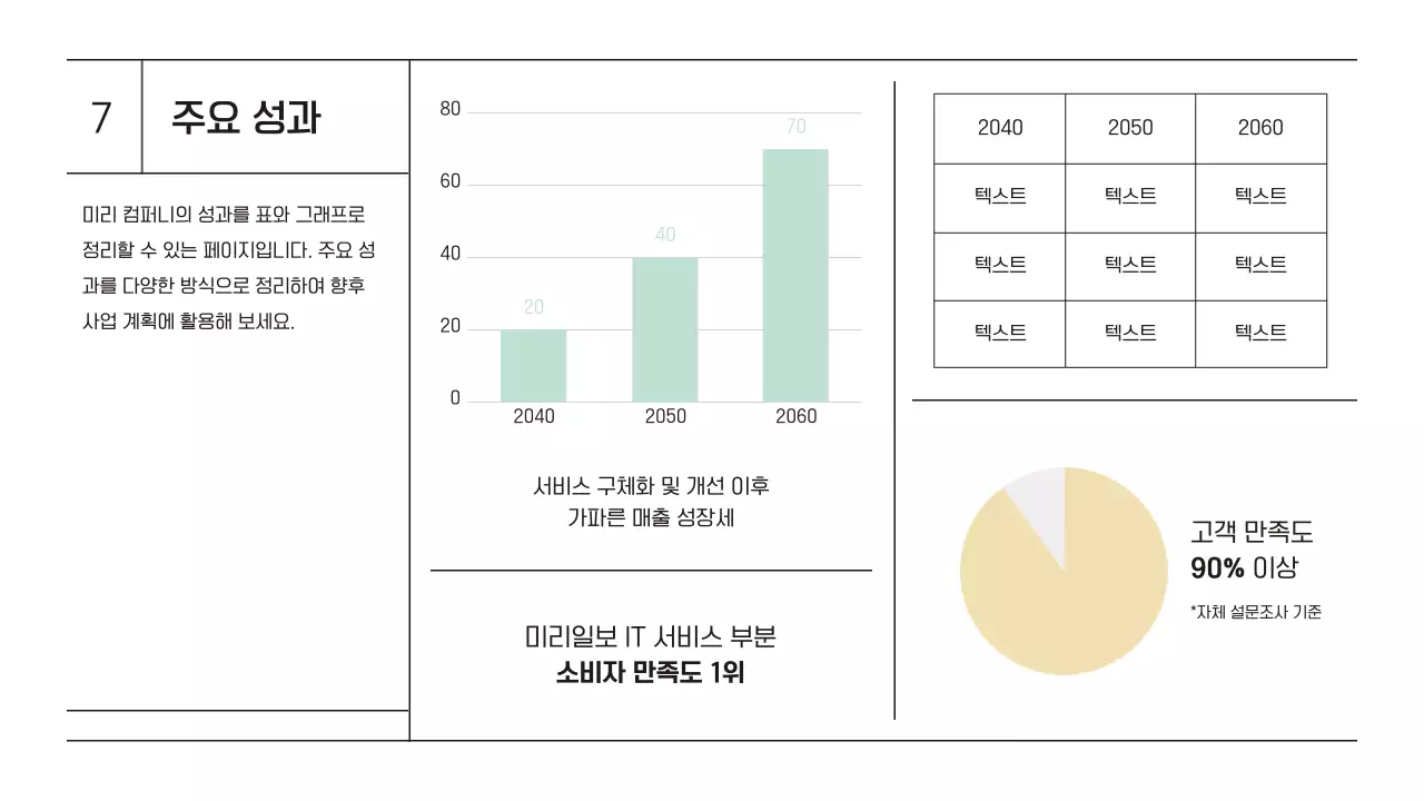 화이트의 도형을 활용한 심플한 사업계획 제안서