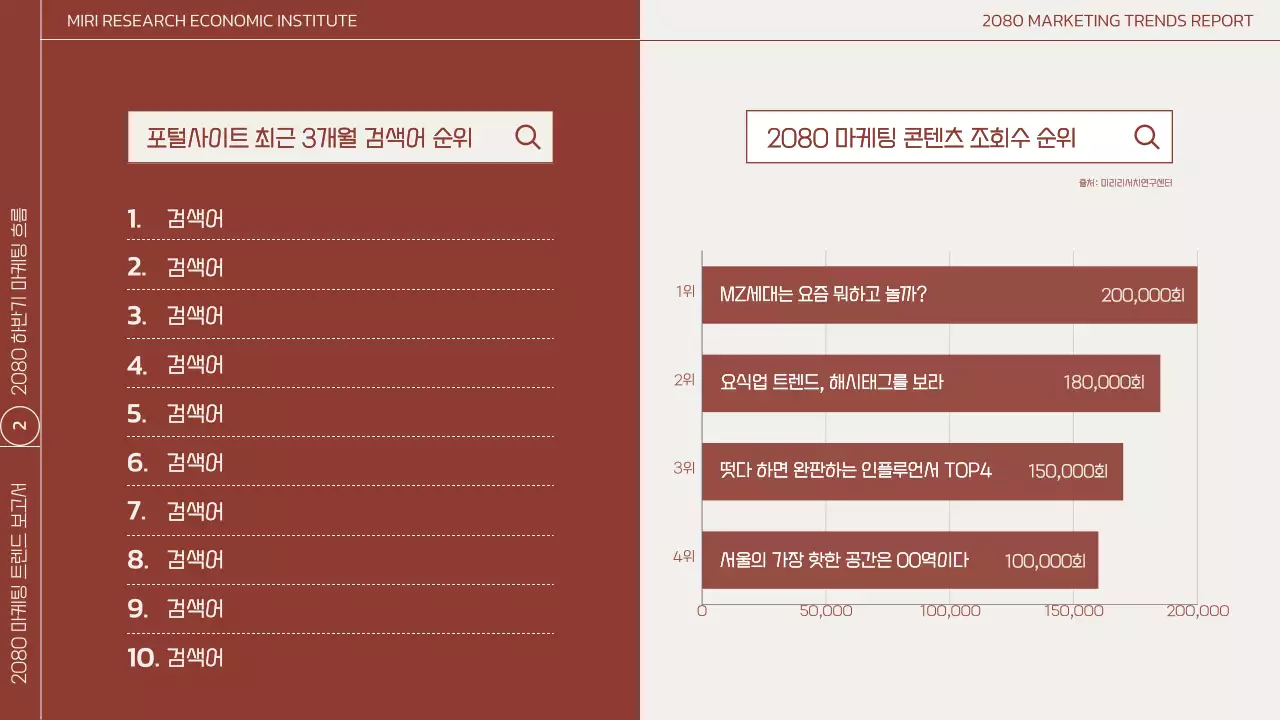 갈색의 모던한 비즈니스 마케팅 보고서
