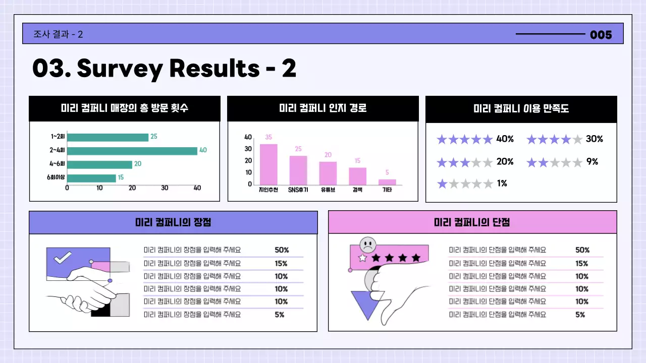 연보라와 핑크의 키치한 소비자 설문조사 보고서