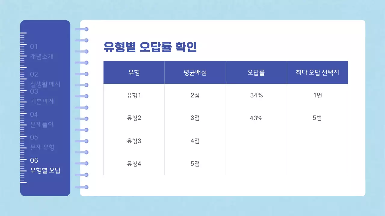 파랑의 키치한 수학학원 수업자료