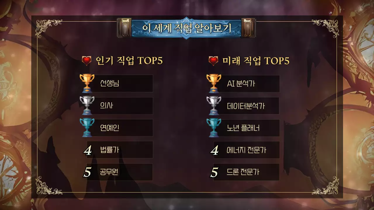 브라운 컬러 판타지 배경의 웹소설 컨셉 학생진로 탐색 세미나