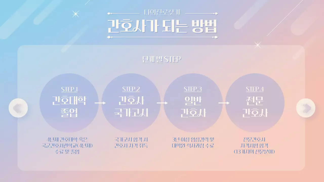 핑크 톤 컬러풀 감성적인 일러스트의 학생 진로 발표용