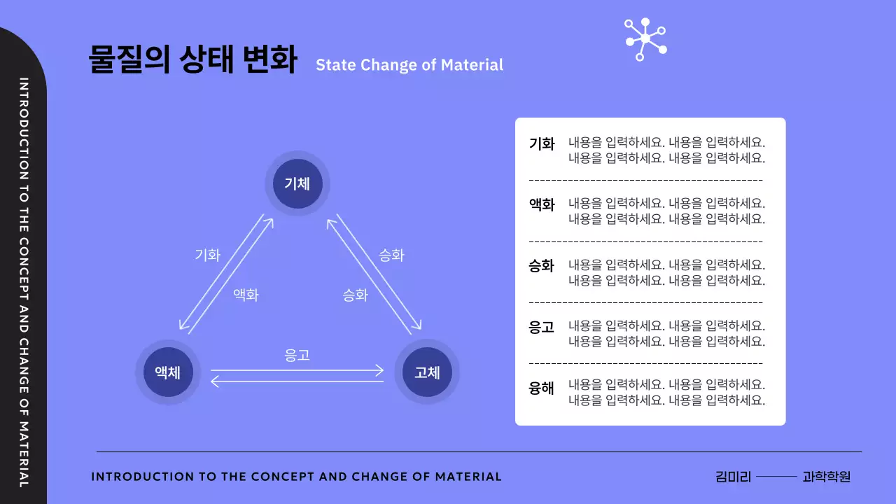 연보라의 심플한 과학 원소 개념 교육자료