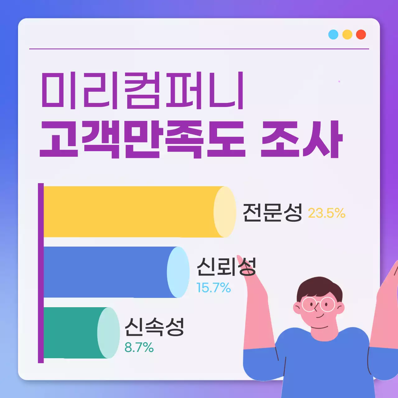 보라색 배경의 심플한 조사 결과 발표 자료