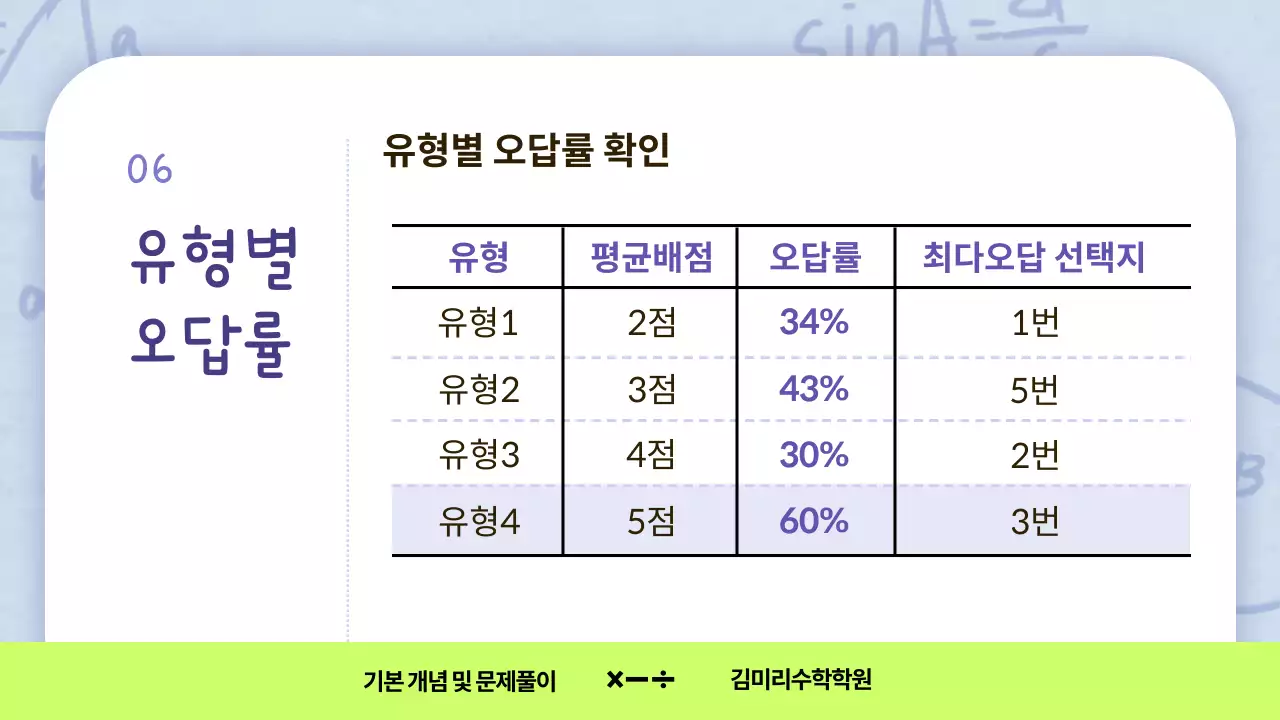 하늘색과 네온색의 심플한 수학수업 교육자료